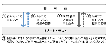 エクシブ キャンセル 料