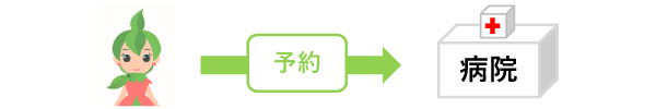 step2