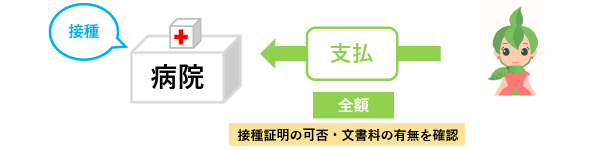 step3