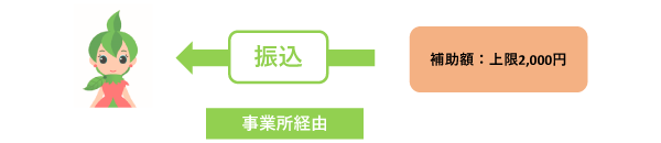step6