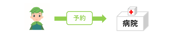 step2