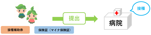 step3