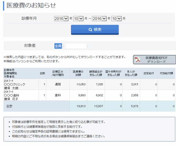 医療費のお知らせ