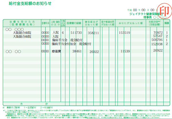 給付金支給額のおしらせ